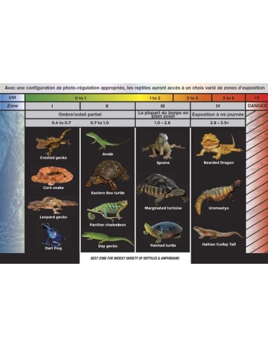 Lampe UVB autoballastée PowerSun 160W Zoo Med