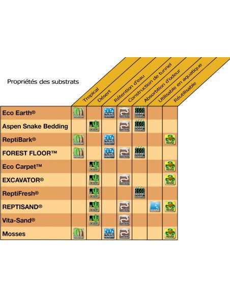 Litière paillis de cyprès 26,4L Forest Floor de ZooMed pour terrarium tropical