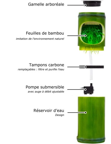 Fontaine bambou 2 en 1 fontaine et gamelle de Repti Zoo