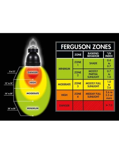 Ampoule UVB aux halogénures métalliques PowerSun® HID Zoo Med