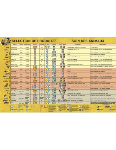 Projecteur de chaleur infrarouge ReptiCare 60W Zoo Med pour terrarium