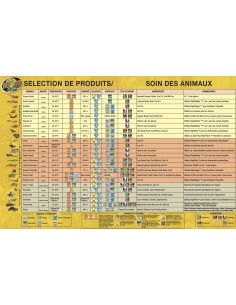 Projecteur de chaleur infrarouge ReptiCare 100W Zoo Med pour terrarium 2